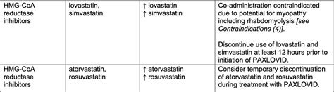 Fortunately, there is no short-term risk to stopping these drugs so my advice to patients will be to stop the 4 <b>statins</b> listed below as soon as COVID-19 is diagnosed and resume them 7 days after stopping the <b>Paxlovid</b>. . Paxlovid interactions with statins